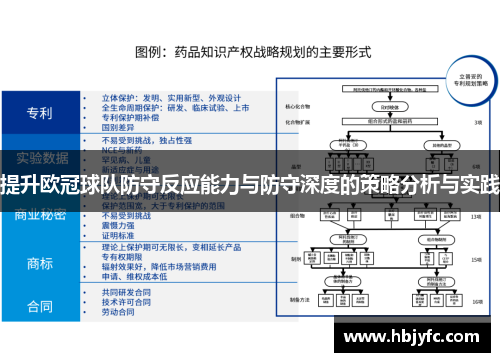 提升欧冠球队防守反应能力与防守深度的策略分析与实践