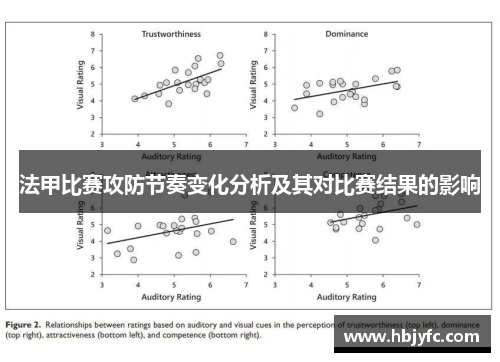 法甲比赛攻防节奏变化分析及其对比赛结果的影响