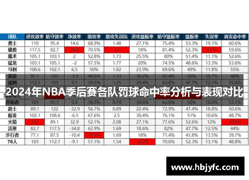 2024年NBA季后赛各队罚球命中率分析与表现对比